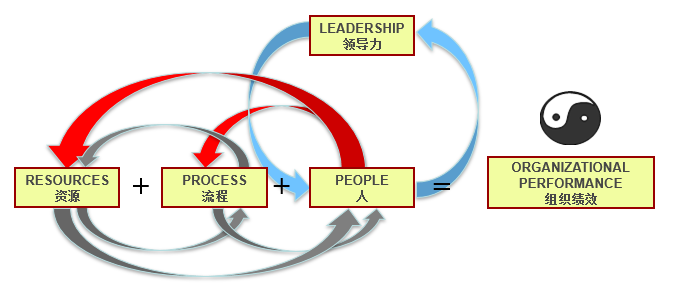 <a href='/d8/ca/c49608a710858/page.htm' target='_self' title='“老马识途”——组织学习中的道、法、术'>“老马识途”——组织学习中的道、法、术</a>